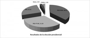 Los ganadores y los perdedores en la contienda